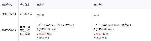 贾跃亭逾14亿股权被冻结,乐视网贾跃亭被冻结