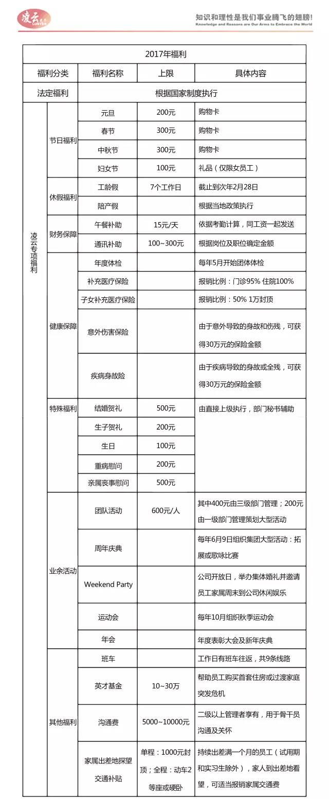 光学工程薪资待遇,光学元件公司待遇怎么样