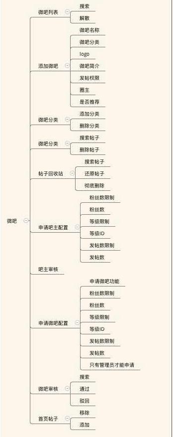 搭建一个论坛网站都需要哪些东西,怎么能快速搭建一个论坛