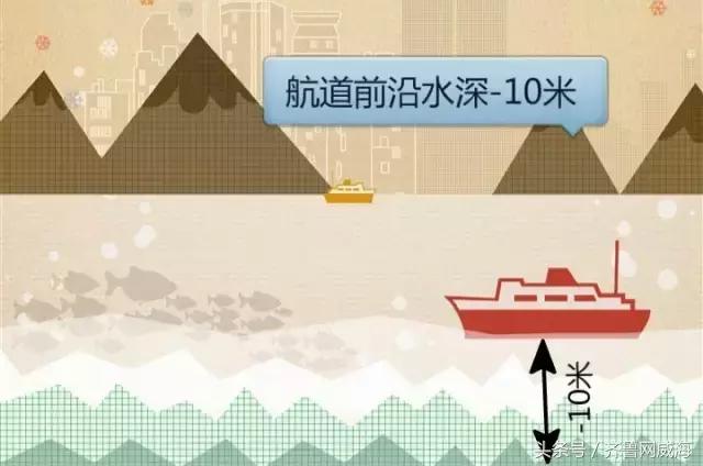 威海南海口岸,威海开放口岸图片