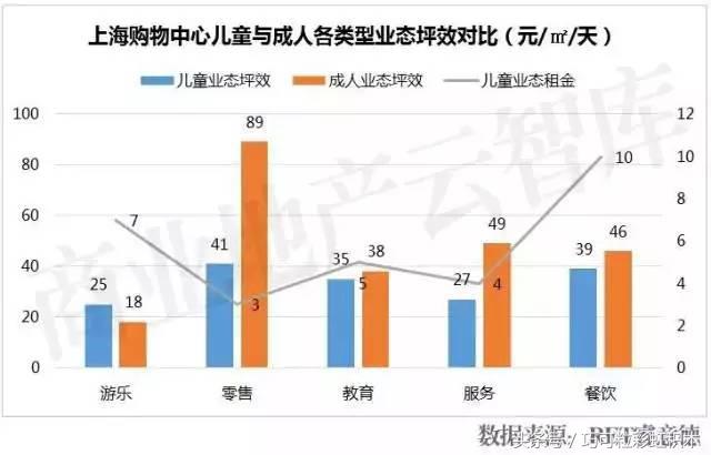 还不脑洞大开，你凭什么在上千家儿童乐园中脱颖而出？