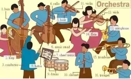 36张图记住英语中所有生活用词,36张图让孩子记住英语生活用词