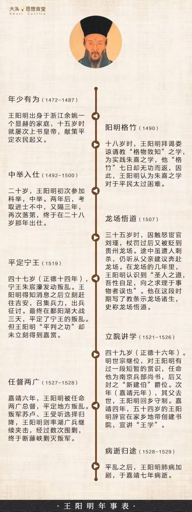 王德峰讲王阳明心学完整版,王德峰讲王阳明心学当代意义讲稿