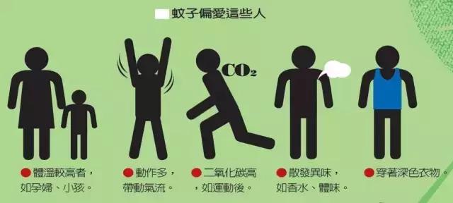 亲测10款驱蚊产品使用报告,驱蚊亲测有效