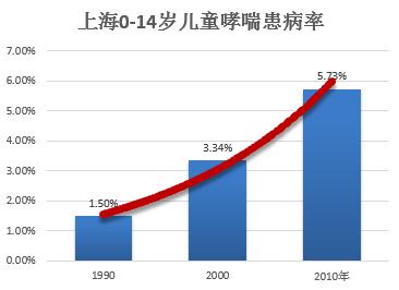 警惕婴幼儿咳嗽痰多,孩子咳嗽老不好警惕气道有异物