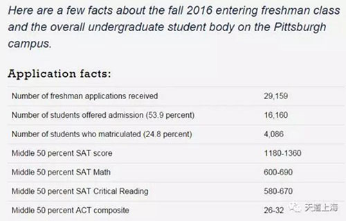 美国宾州地区名校全方位剖析在宾州读大学是怎样的一种体验？