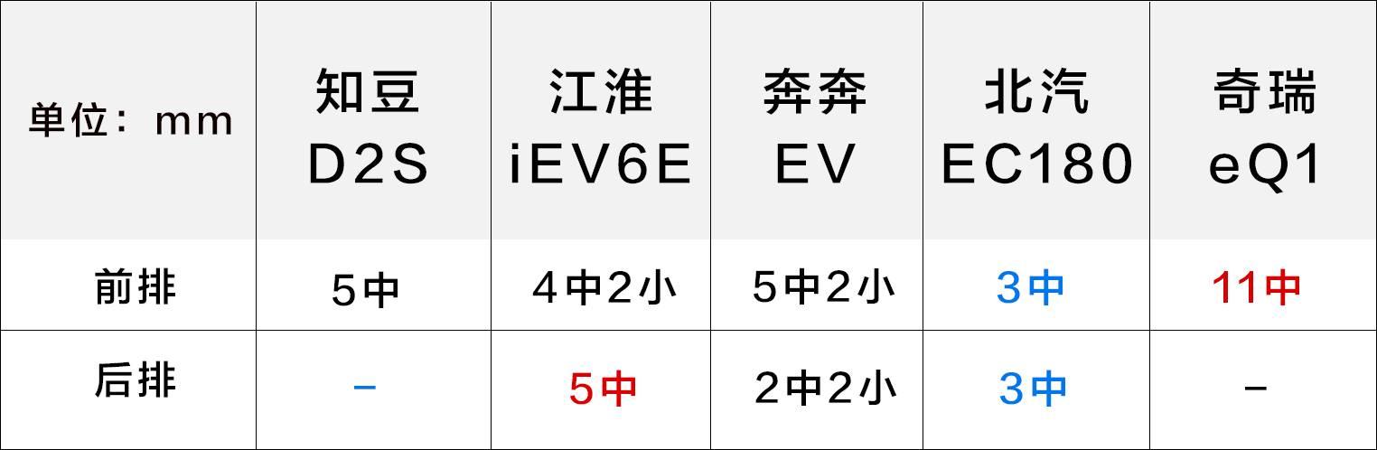 实测：中国最火的5款纯电动汽车，做工用料、空间实用性大PK