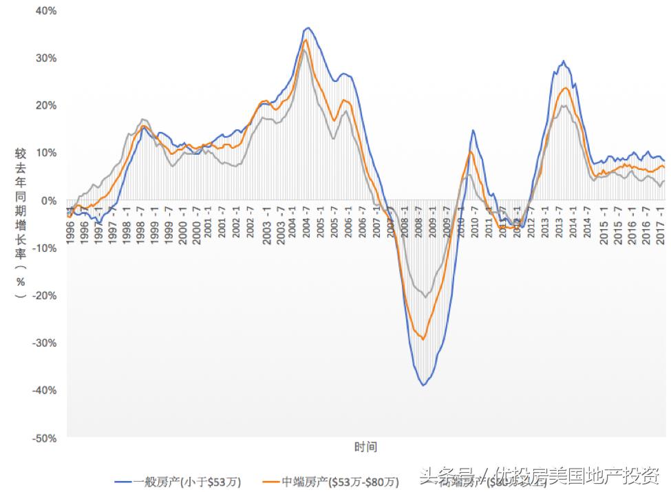 为什么中国人喜欢定居洛杉矶,洛杉矶华人人数
