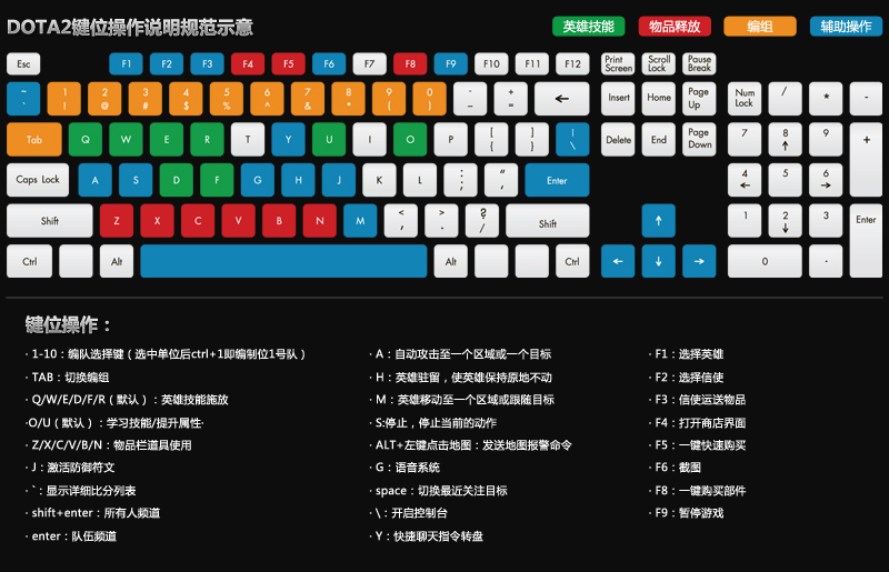 你玩Dota类游戏是用传统改键还是QWER改键?不同键位现已成新老玩家最大的矛盾根源!