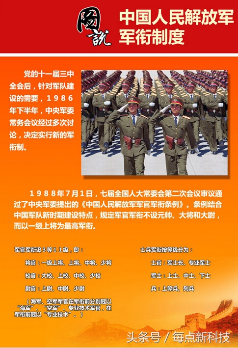 1955年实行军衔制到什么时候,1955年开始实行军衔制