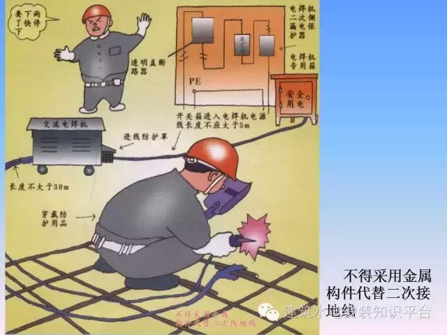 厂房防雷接地施工工艺讲解,防雷接地施工总结