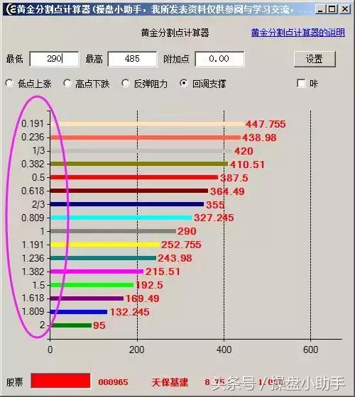 怎么看股票支撑位和压力位,怎么判断股价支撑位