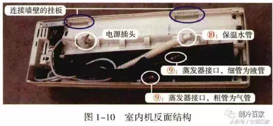 原理图吊顶式空调器尺寸,精密空调构造图解大全