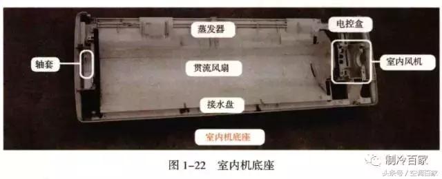 原理图吊顶式空调器尺寸,精密空调构造图解大全
