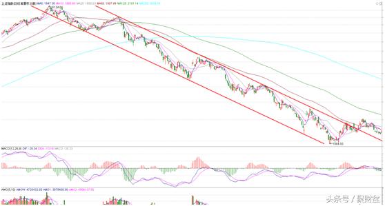布林通道炒股技巧,股票通道线的正确画法
