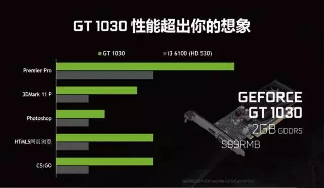 gt1030显卡哪款比较好,gt1030与gtx1030显卡