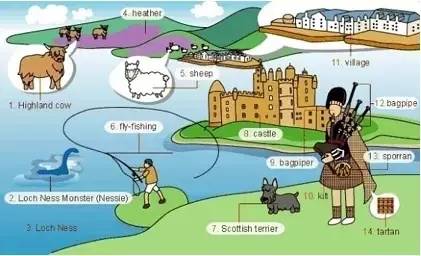 36张图记住英语中所有生活用词,36张图让孩子记住英语生活用词