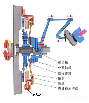 启动踩离合油门要踩死吗,启动车子踩离合