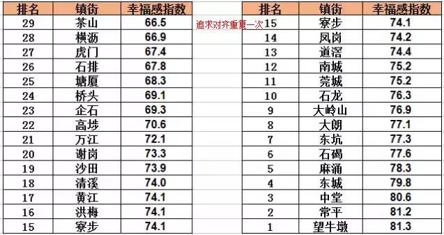 最新幸福指数10条,幸福指数爆棚一览表