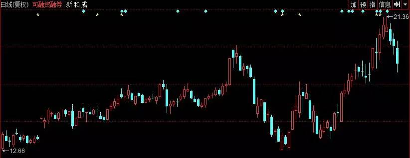 长线是金短线是银波段操作是钻石,长线最看好潜力金股