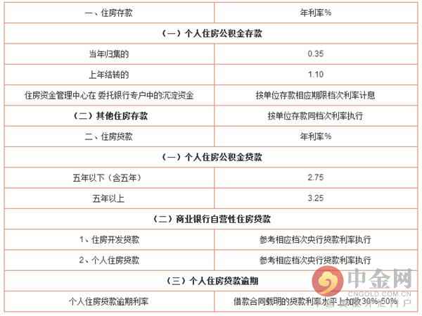 2016银行利率表一览表,2016贷款利率一览表