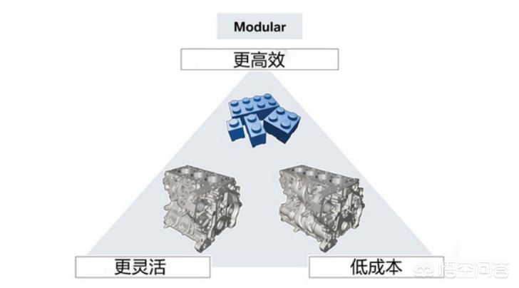 2022款宝马x3发动机是b48tu,宝马x52.0tb48发动机烧机油吗