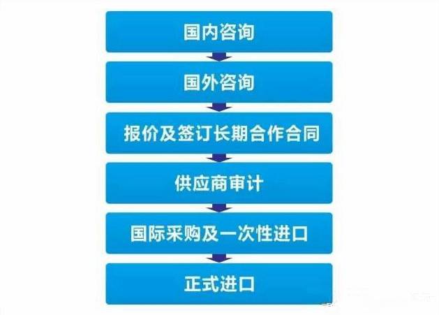 一致性评价参比制剂需要几批,一致性评价带量集采仿制药