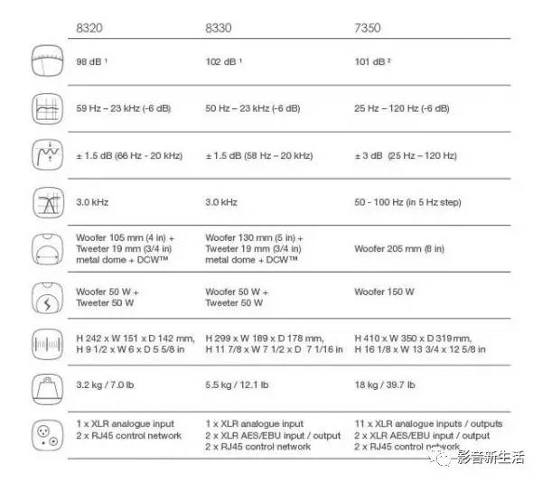 测评｜Genelec8320、8330、7350｜智能，监听，专业，Hi-End！