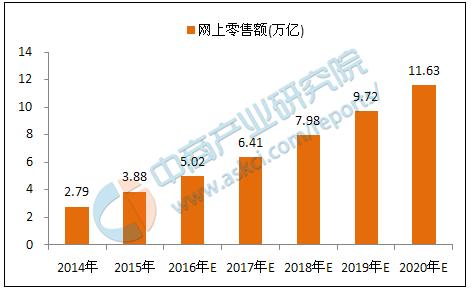 2019年互联网行业在国内排名第几,世界十大互联网行业