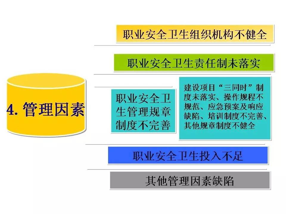 安全隐患ppt,内部控制与风险管理ppt