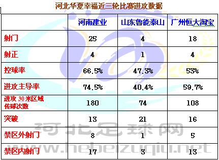 华夏幸福中超2017赛程,重庆力帆4-4河北华夏幸福