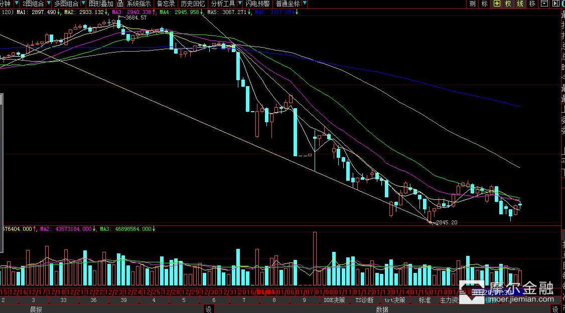 重磅消息下周大盘,周末重磅消息下周a股走势确立