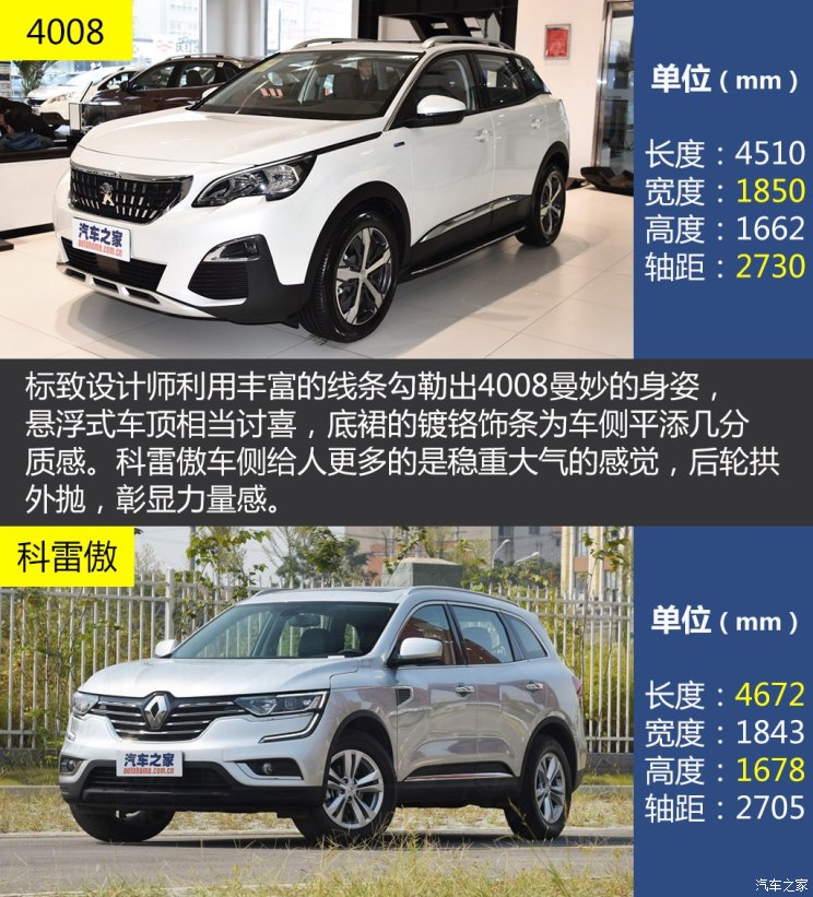 标致408和雷诺科雷傲哪个好,科雷傲对比4008