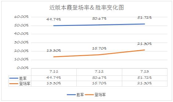 英雄联盟逆羽霞,手游逆羽霞教学