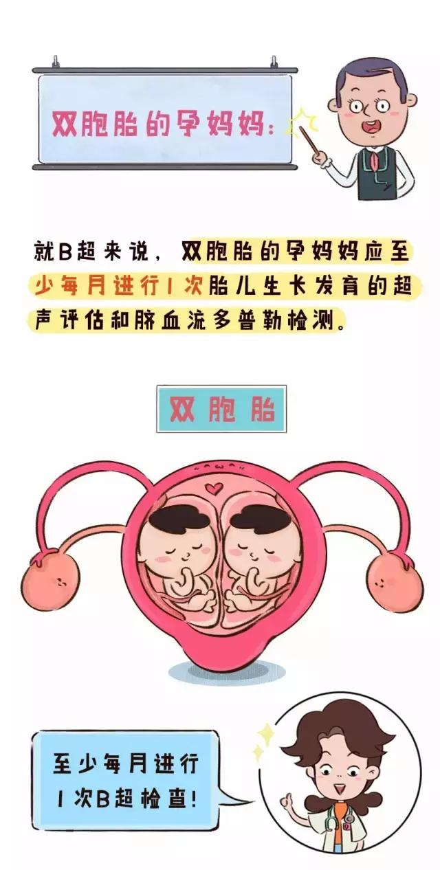 孕期b超各数据的意思,孕期经常查b超有问题吗