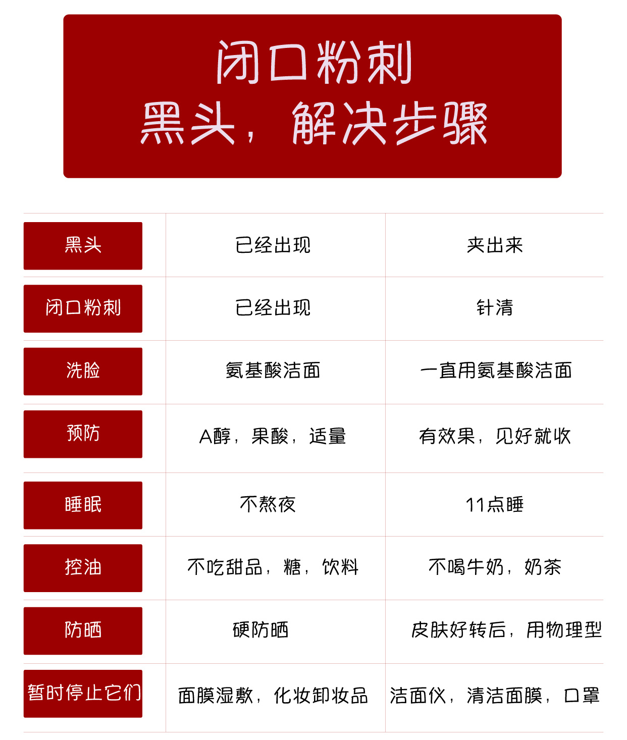 孩子长闭口粉刺怎么办,闭口粉刺总是长怎么办呢