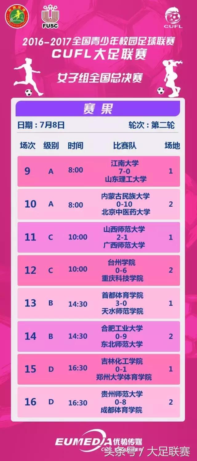 东道主无缘复出首胜,东道主冲击小组赛全胜