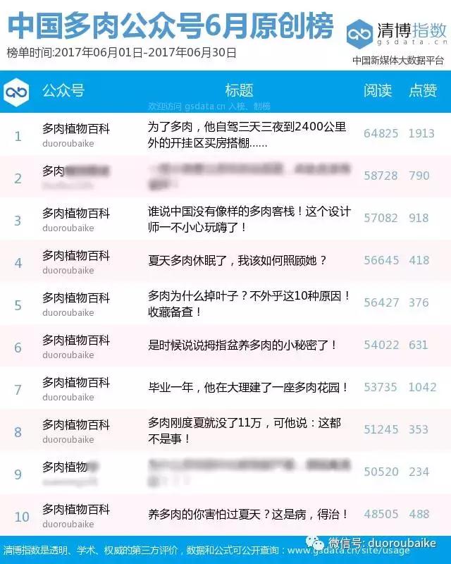 中国新十大火炉排行榜,中国最新四大火炉是哪个
