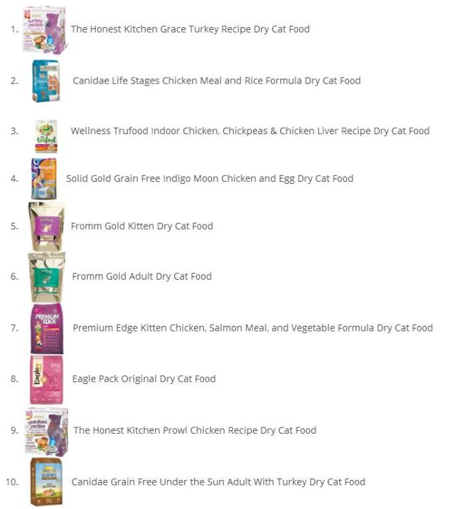 进口狗粮有啥问题,进口狗粮有问题