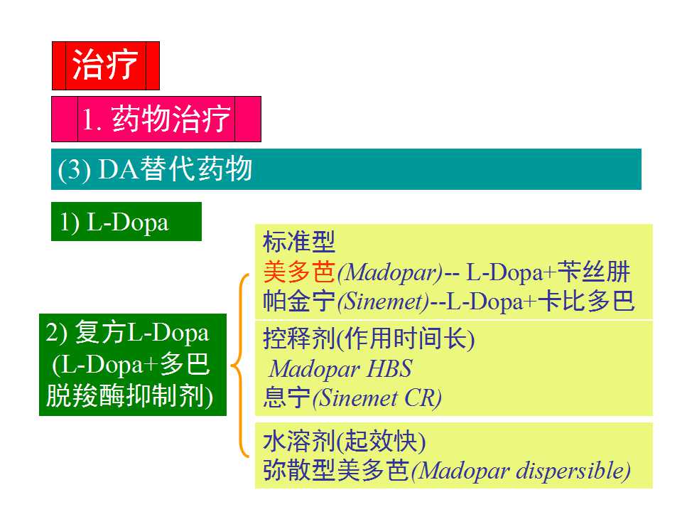 多图详解帕金森及运动障碍性疾病|关于帕金森最全的一个课件