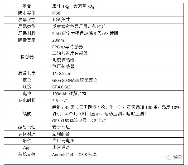 贴身智能手表,72小时快40秒机械表正常吗