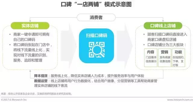 o2o电子商务模式研究报告,2024年本地生活行业报告