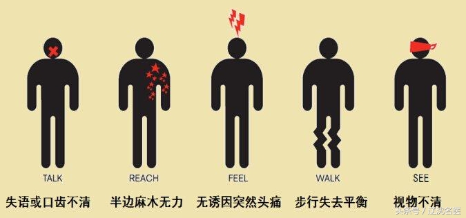 老人脑梗昏迷、大小便*禁失**，医生用这招救回一命！