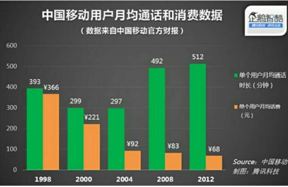 什么叫电信红包卡,电信红包卡是终身的吗