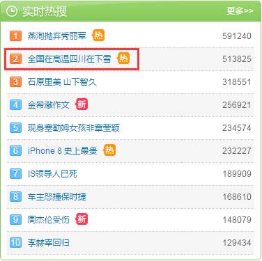 用一句话形容你们哪里非常热,请用一句话证明你很热