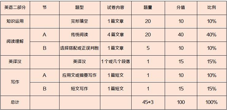 re从零开始的异世界生活演练所攻略,re从零开始第一季01