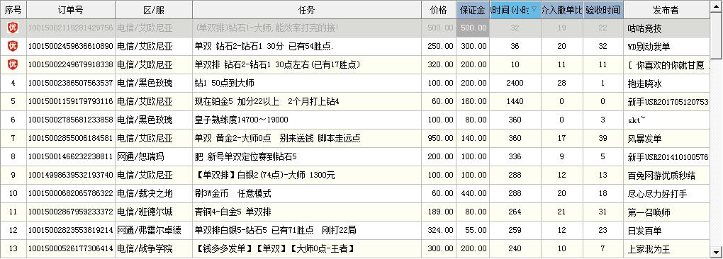 英雄联盟代训什么水平,英雄联盟代炼现在怎么那么难
