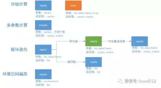 r语言中常用数学函数,r语言trim函数的用法