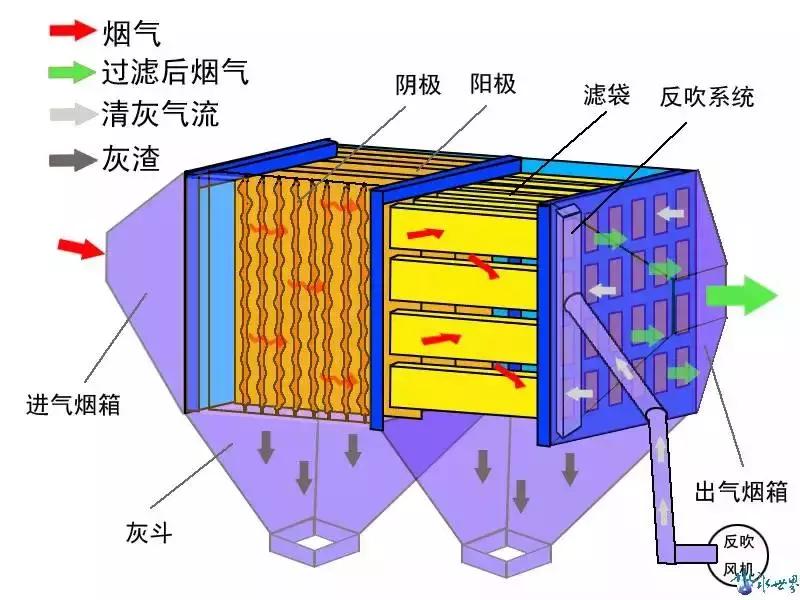 再一波高清除尘器原理工艺动态图、JPG来啦，共计65个，也许您用到着