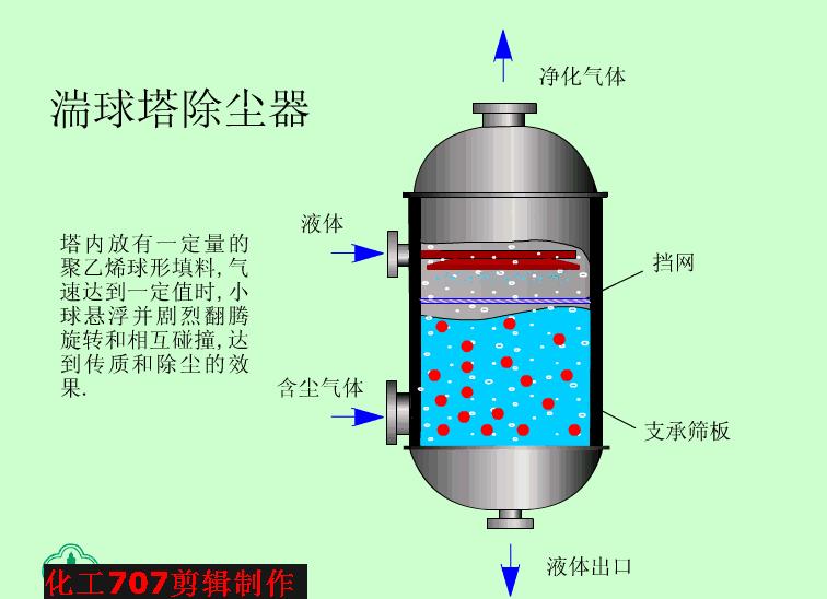 再一波高清除尘器原理工艺动态图、JPG来啦，共计65个，也许您用到着